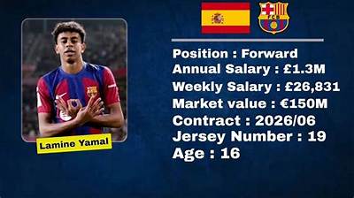 The Annual Salary of Lamine Yamal in Indian Rupees: a Detailed Analysis